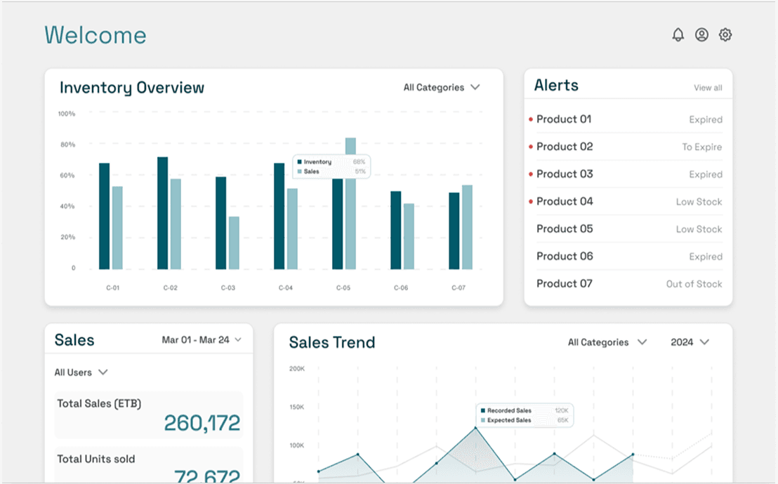 Pharmaceutical Dashboard Design and Development screenshot
